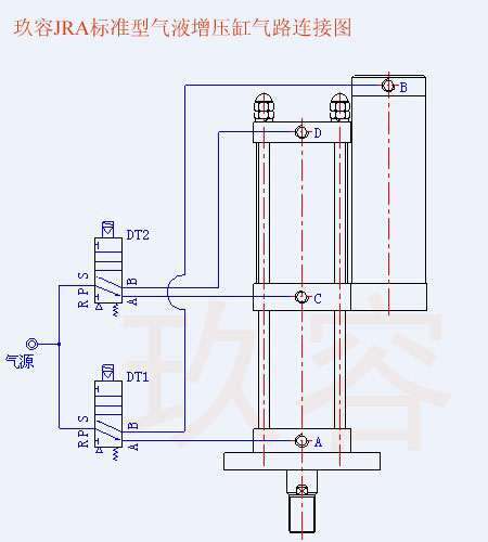 預(yù)壓式氣液增壓缸用法（動作順序）對照圖